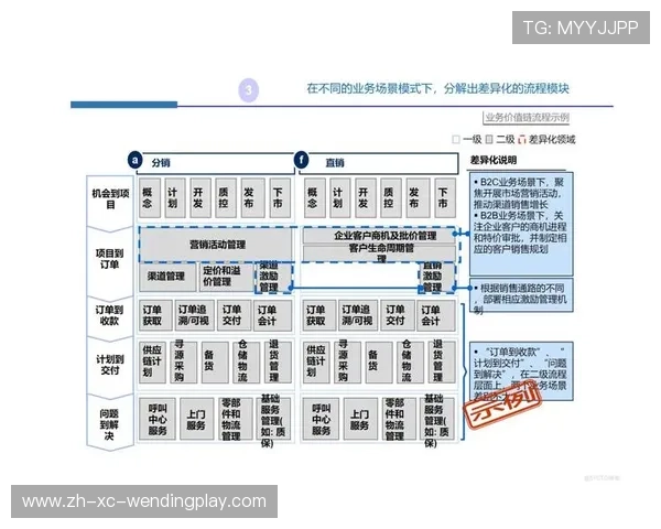 黄英超方法论：颠覆性实践背后的逻辑框架